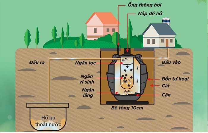 Bể phốt nhựa Tân Á Đại Thành Bể phốt nhựa Tân Á Đại Thành