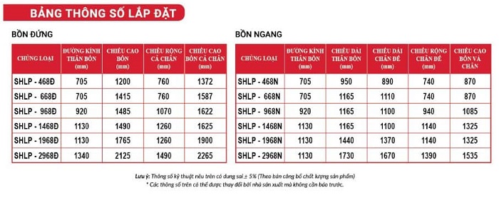 Kích thước Bồn nước inox Sơn Hà Lộc Phát Kích thước Bồn nước inox Sơn Hà Lộc Phát