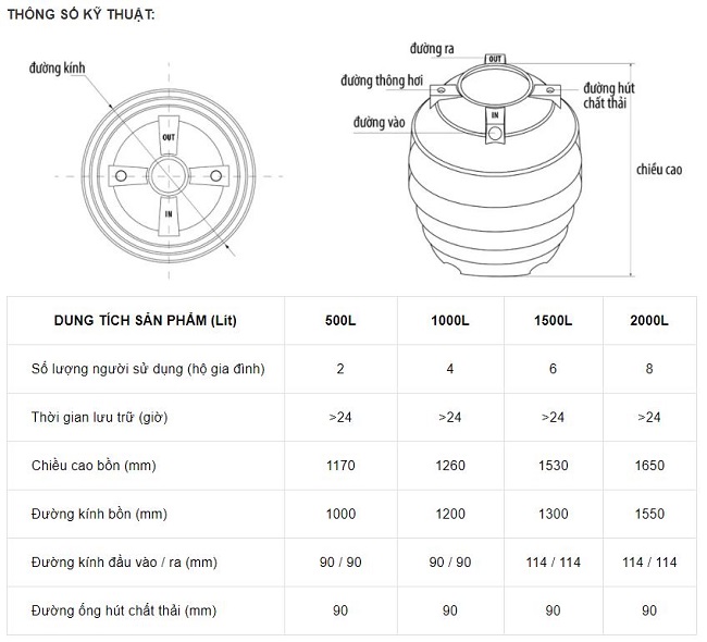 Kích thước Bồn nhựa tự hoại Đại Thành Kích thước Bồn nhựa tự hoại Đại Thành
