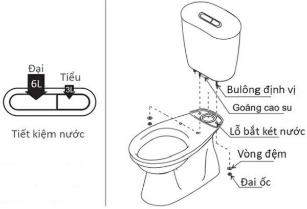 Nối dây cấp nước với bồn cầu Nối dây cấp nước với bồn cầu