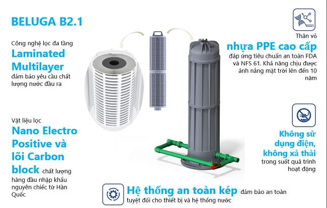 Bộ lọc đầu nguồn Đại Thành Beluga 2.1 Bộ lọc đầu nguồn Đại Thành Beluga 2.1