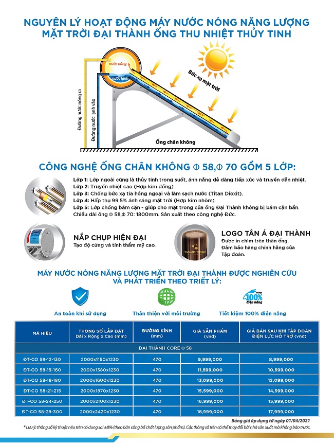 Thông số và Giá Catologo Máy nước nóng mặt trời Đại Thành CORE Thông số và Giá Catologo Máy nước nóng mặt trời Đại Thành CORE