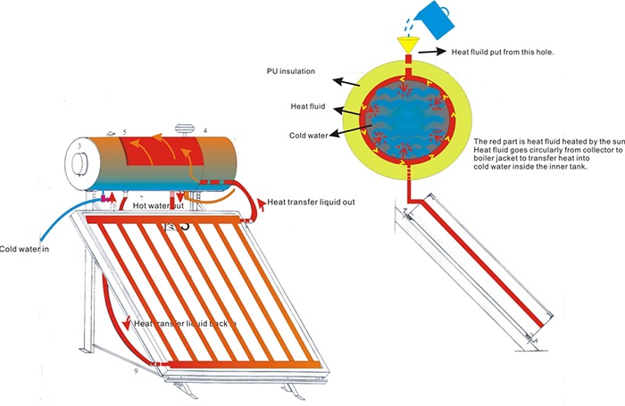 Bình năng lượng mặt trời Bình năng lượng mặt trời