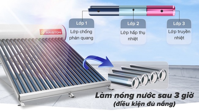 Làm nóng nhanh và hiệu quả: nhờ hệ thống ống chân không 3 lớp. Làm nóng nhanh và hiệu quả: nhờ hệ thống ống chân không 3 lớp.