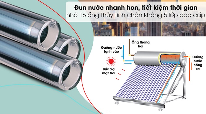 Làm nóng nhanh với ống chân không 5 lớp Làm nóng nhanh với ống chân không 5 lớp