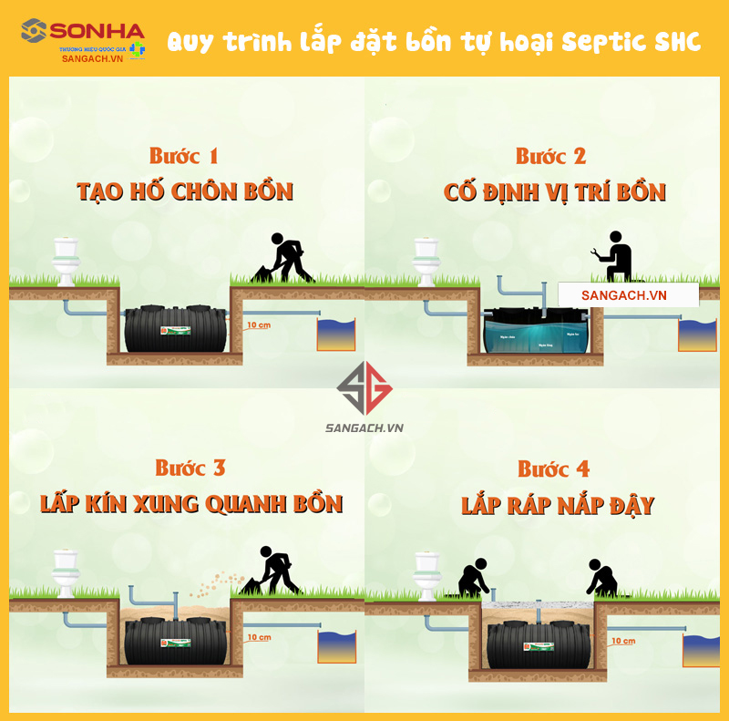 Các nước lắp đặt Bồn tự hoại Các nước lắp đặt Bồn tự hoại