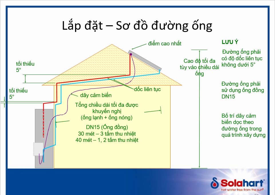 Hướng dẫn lắp đặt Máy nước nóng Solahart Streamline Hướng dẫn lắp đặt Máy nước nóng Solahart Streamline