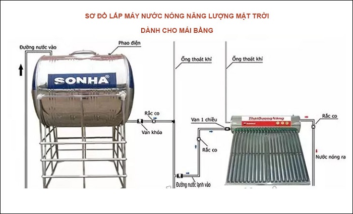 Quy trình lắp máy nước nóng năng lượng mặt trời Quy trình lắp máy nước nóng năng lượng mặt trời
