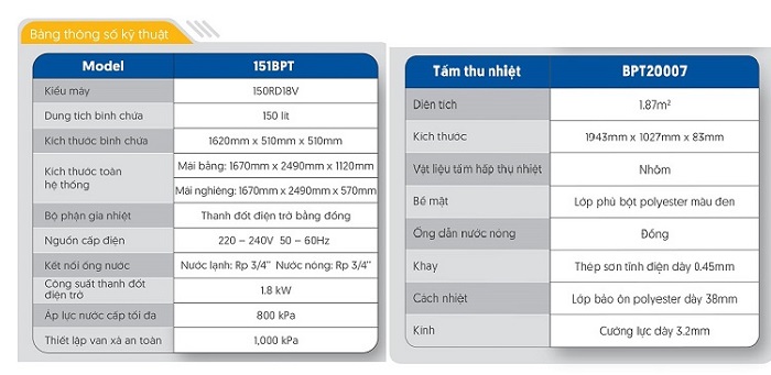 Thông số tấm phẳng và Bình bảo ôn Máy Solahart 150l Thông số tấm phẳng và Bình bảo ôn Máy Solahart 150l