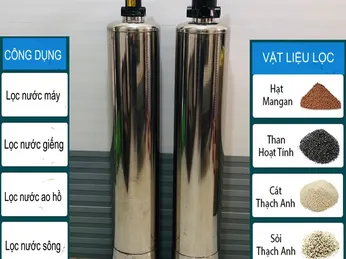 Lọc nước đầu nguồn: Giải pháp bảo vệ sức khỏe và thiết bị gia đình Bạn