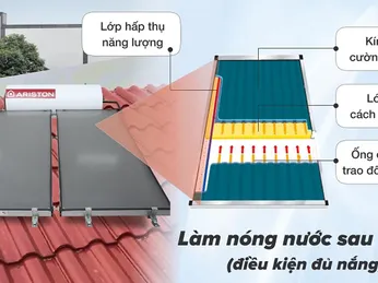 Các tiêu chí ảnh hưởng đến giá máy năng lượng mặt trời Ariston