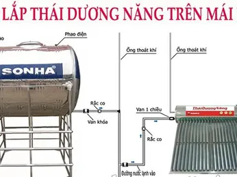 [Cập nhật] Bảng giá trọn bộ máy nước nóng năng lượng mặt trời