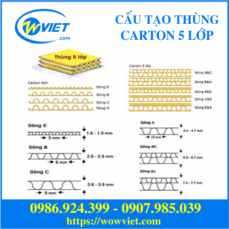 cấu tạo thùng carton 5 lớp wowviet cấu tạo thùng carton 5 lớp wowviet