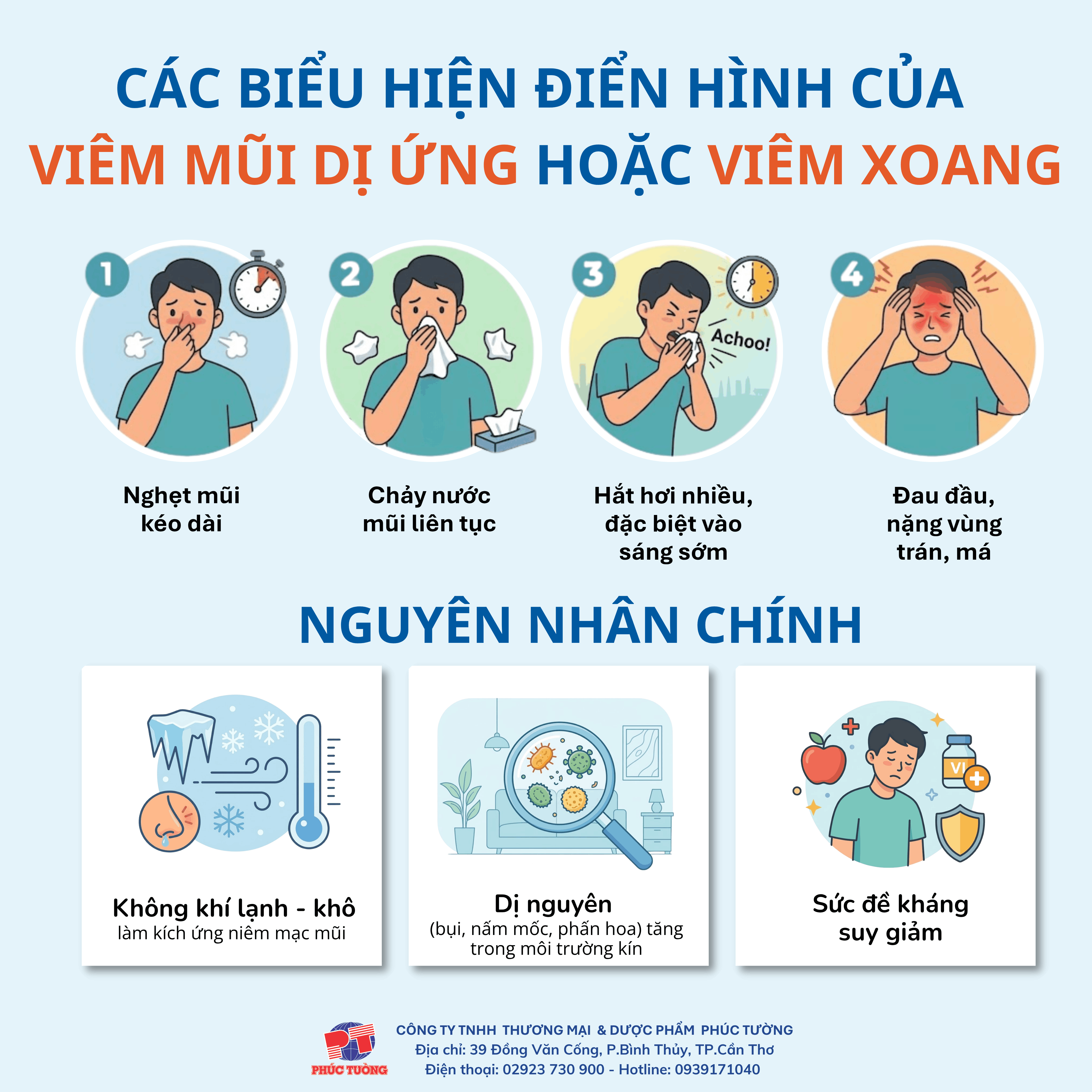 Các biểu hiện viêm mũi dị ứng và viêm xoang Các biểu hiện viêm mũi dị ứng và viêm xoang