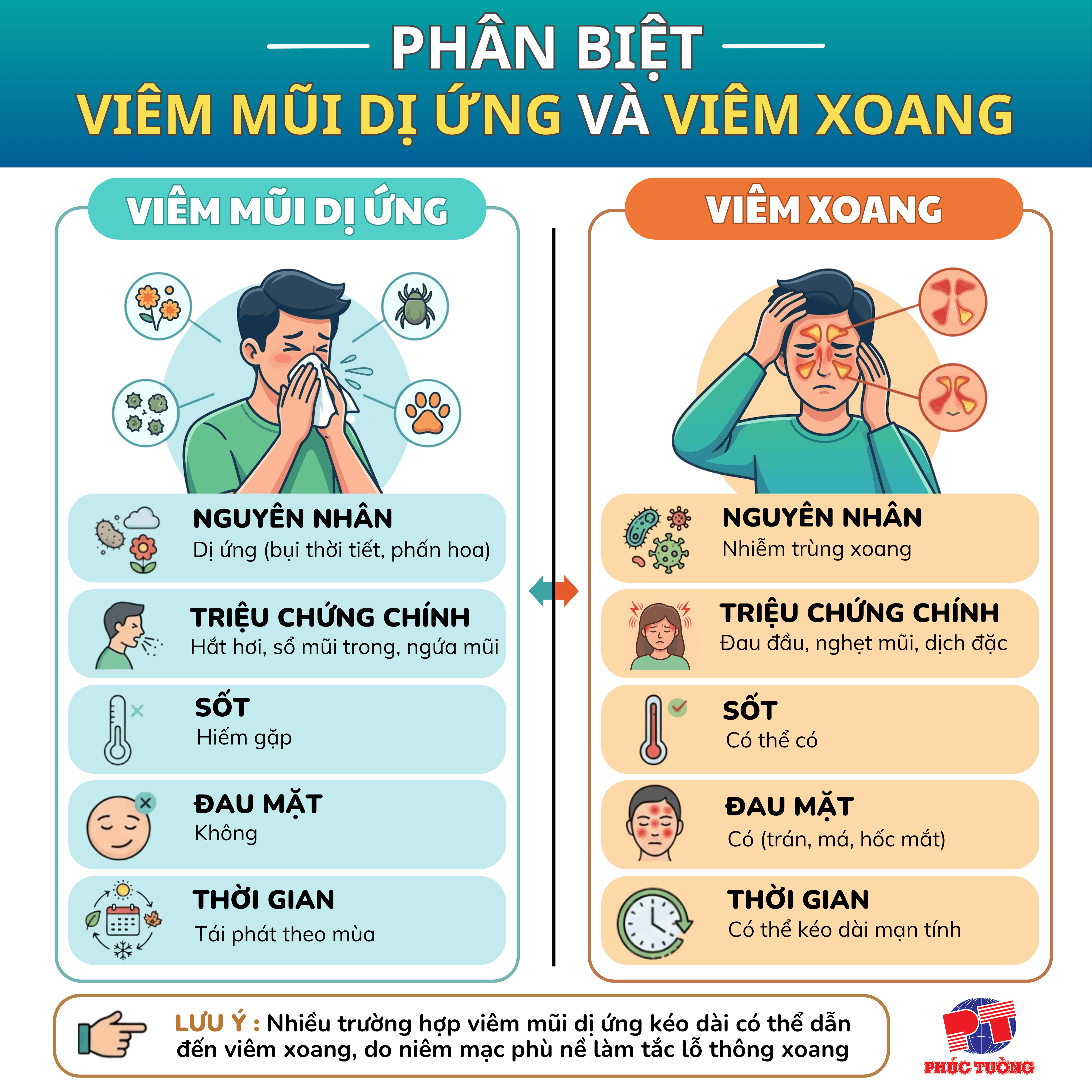 Phân biệt viêm mũi dị ứng và viêm xoang Phân biệt viêm mũi dị ứng và viêm xoang