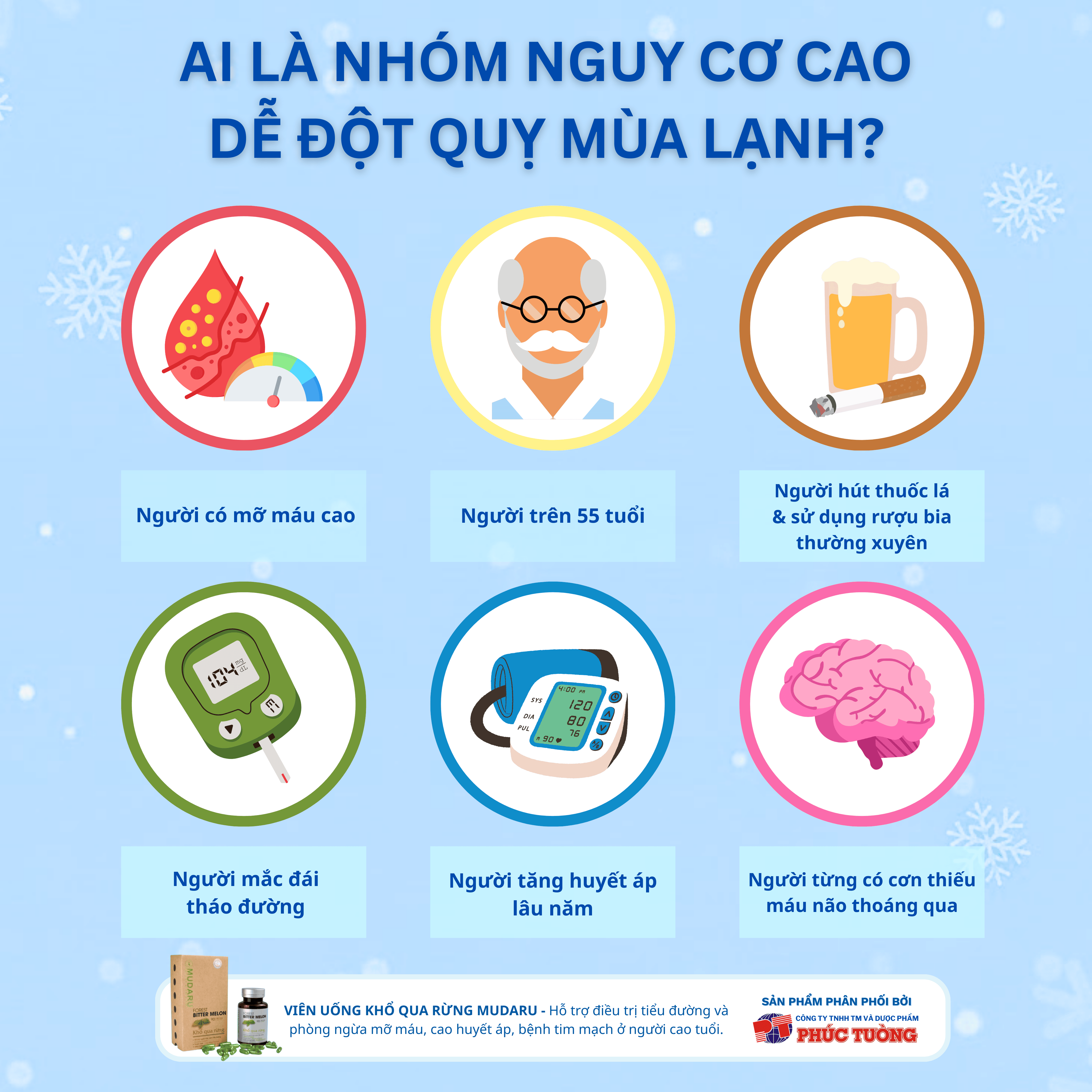 Ai Là Nhóm Nguy Cơ Cao Dễ Đột Quỵ Mùa Đông? Ai Là Nhóm Nguy Cơ Cao Dễ Đột Quỵ Mùa Đông?