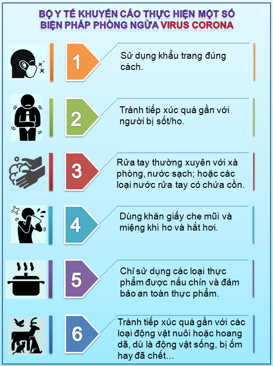 Bộ Y Tế khuyến cáo thực hiện các biện pháp để phòng ngừa Corona Bộ Y Tế khuyến cáo thực hiện các biện pháp để phòng ngừa Corona