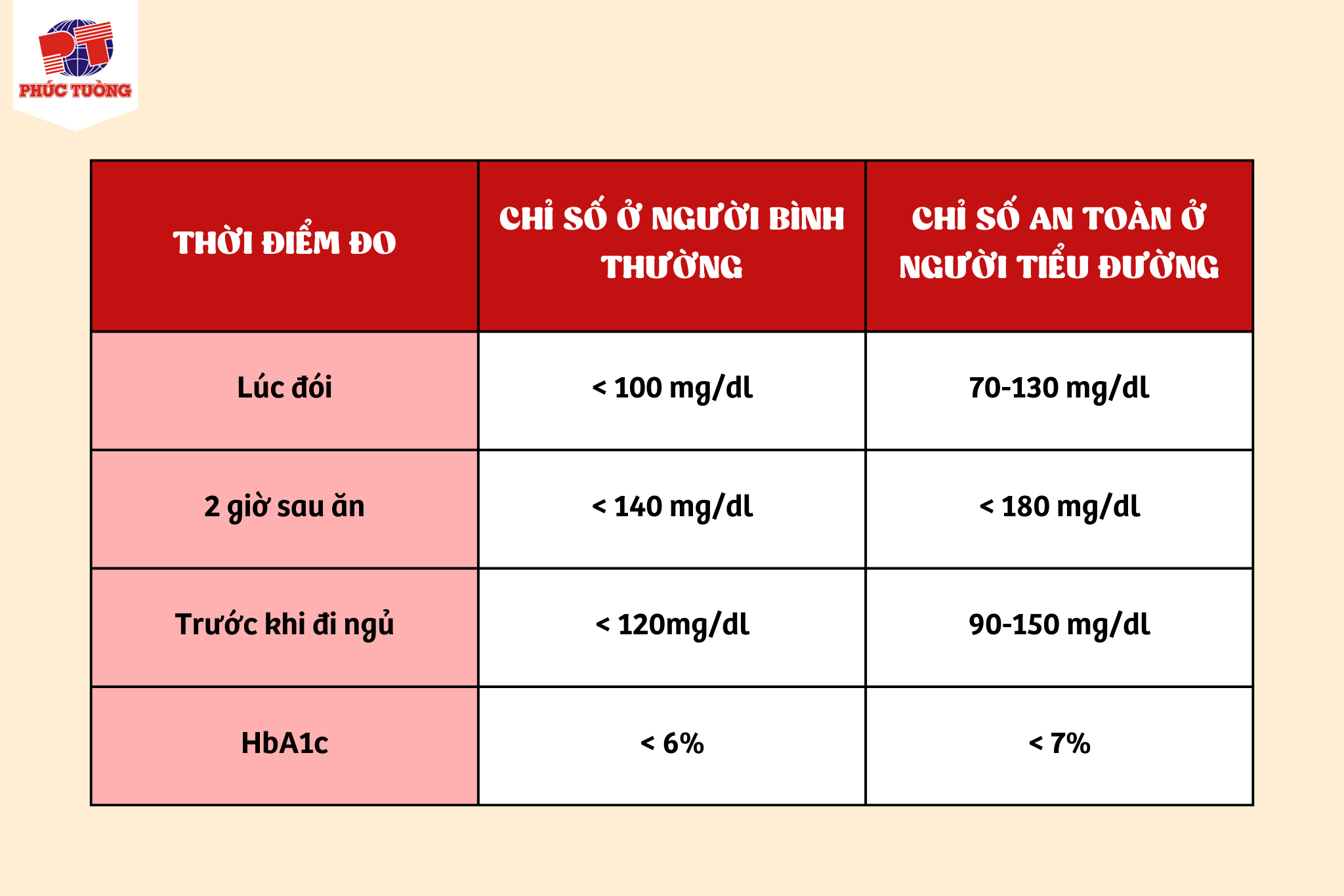Chỉ số đường huyết của người bệnh tiểu đường Chỉ số đường huyết của người bệnh tiểu đường