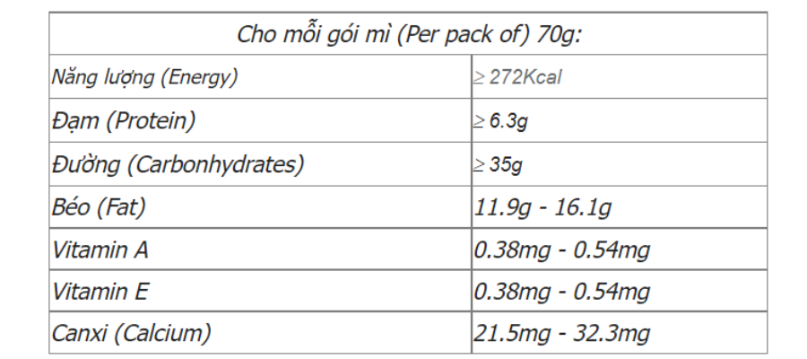Chỉ tiêu chất lượng mì chùm ngây Chỉ tiêu chất lượng mì chùm ngây