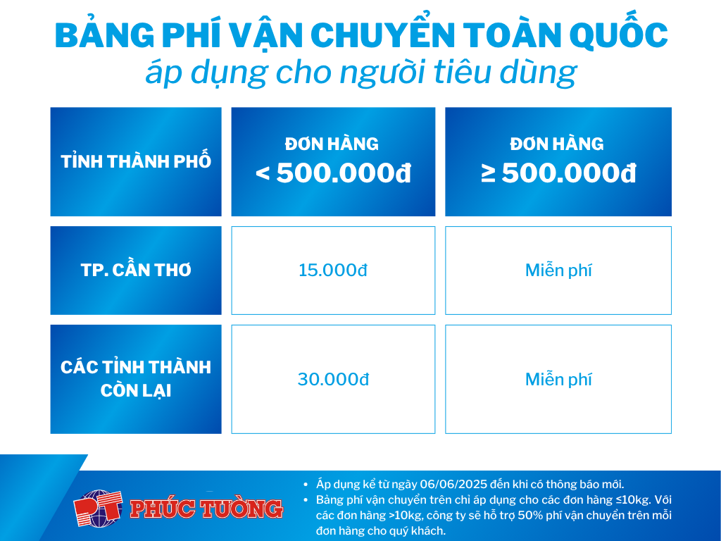 Bảng phí vận chuyển áp dụng cho người tiêu dùng Bảng phí vận chuyển áp dụng cho người tiêu dùng