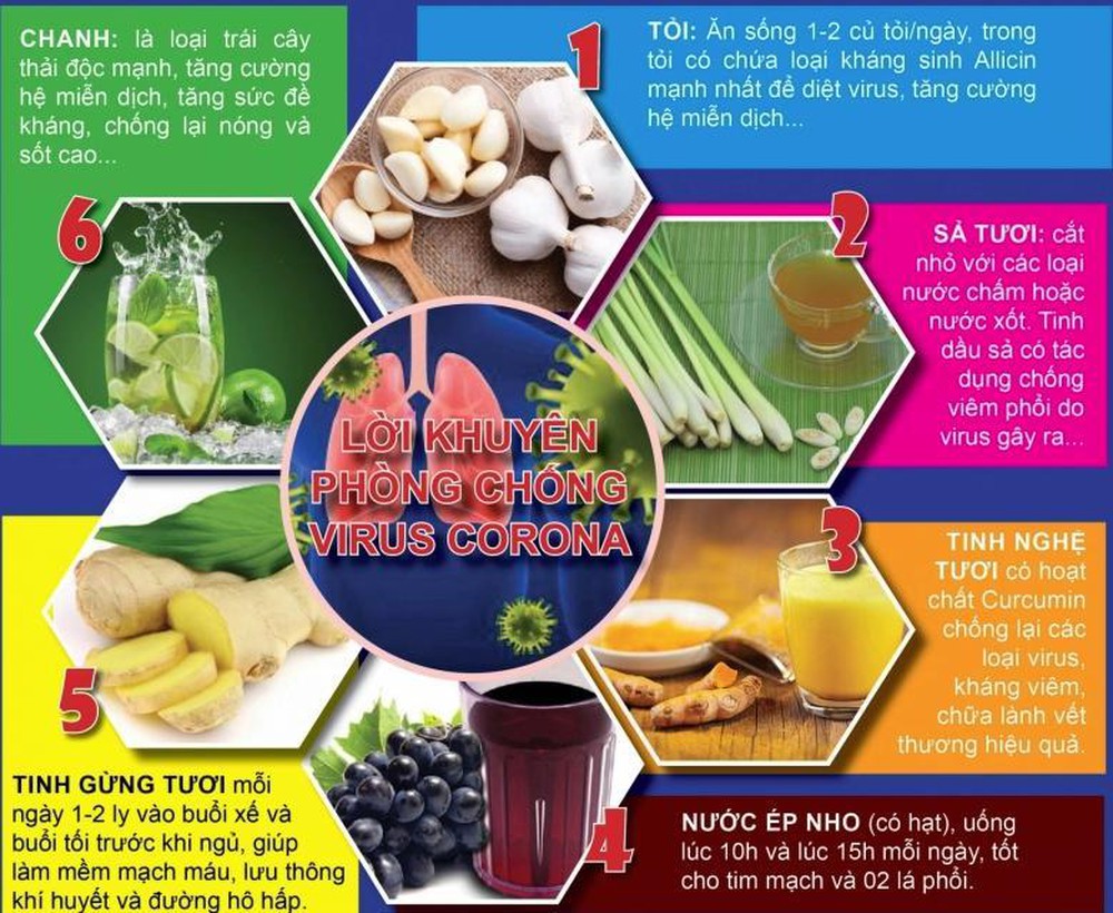 Các loại thực phẩm giúp phòng chống Corona tại nhà Các loại thực phẩm giúp phòng chống Corona tại nhà