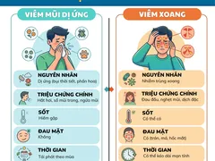 VIÊM XOANG, VIÊM MŨI DỊ ỨNG MÙA LẠNH: NGUYÊN NHÂN, DẤU HIỆU & CÁCH ĐIỀU TRỊ HIỆU QUẢ