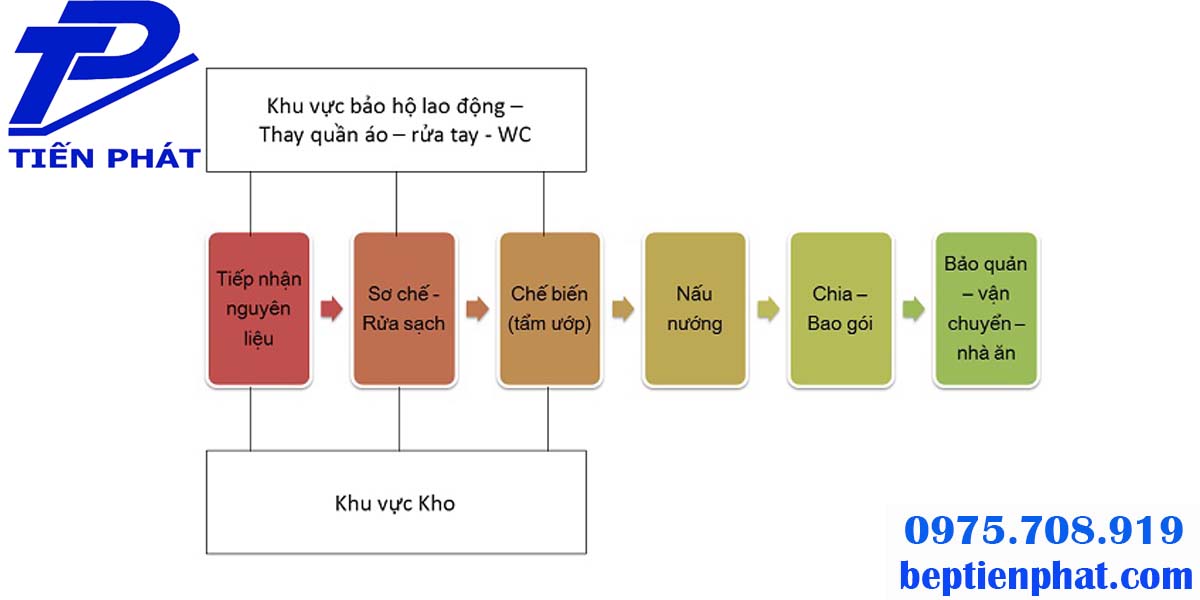 Nên chọn dịch vụ thi công trọn gói để tiết kiệm chi phí Nên chọn dịch vụ thi công trọn gói để tiết kiệm chi phí