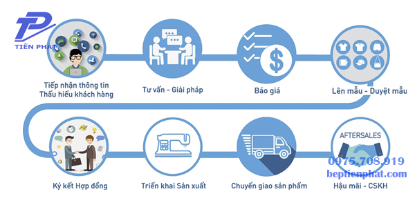 Đơn vị uy tín sẽ có quy trình làm việc chuyên nghiệp, minh bạch Đơn vị uy tín sẽ có quy trình làm việc chuyên nghiệp, minh bạch