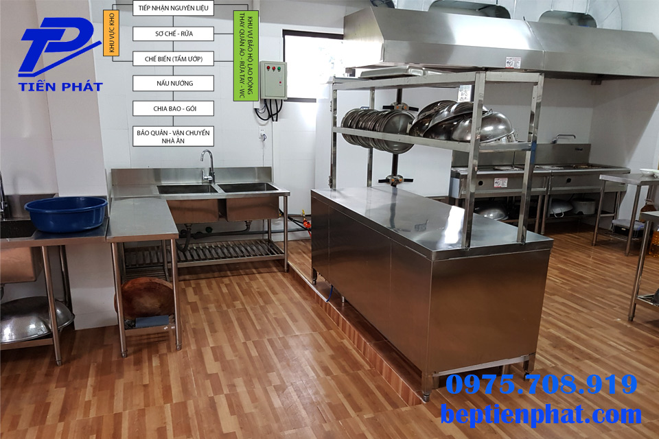 Bếp trường học