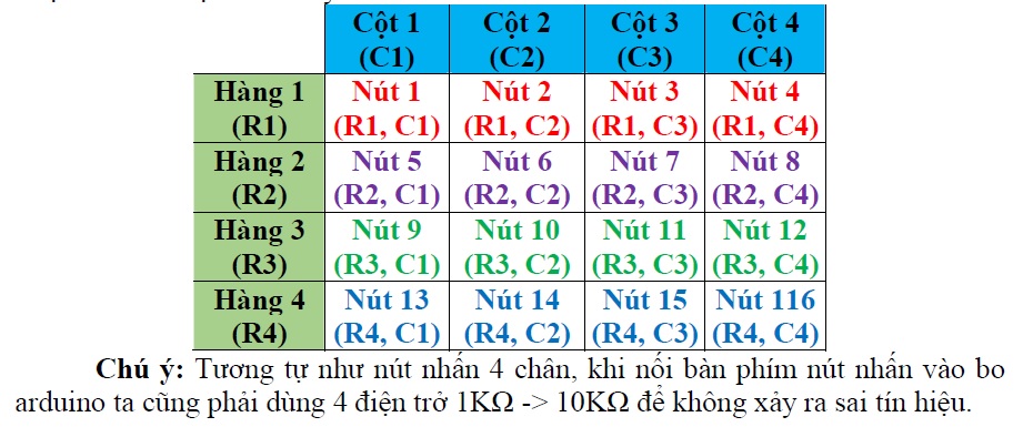 khóa học lập trình arduino khoa hoc lap trinh arduino