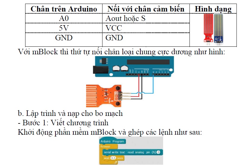 tự học arduino tu hoc arduino