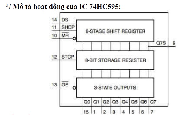 cách lập trình arduino cach lap trinh arduino