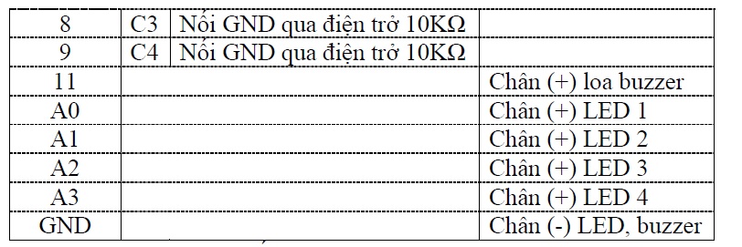 khóa học lập trình arduino khoa hoc lap trinh arduino