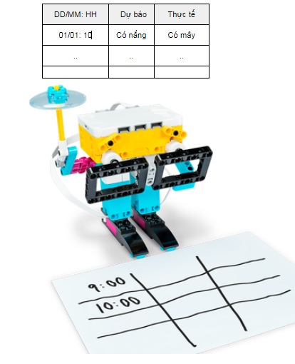 lắp ráp lego spike prime lắp ráp lego spike prime