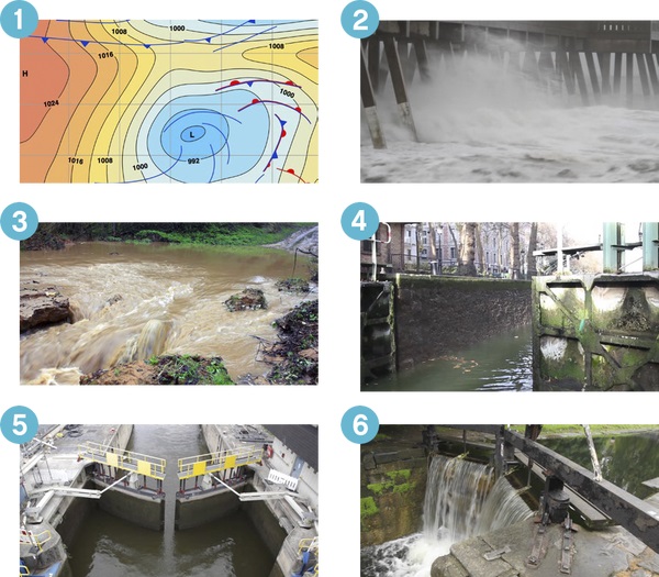 chủ đề ngăn ngừa Lũ lụt chủ đề ngăn ngừa Lũ lụt
