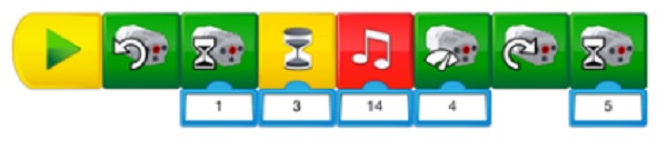 lập trình cho trẻ em lập trình cho trẻ em