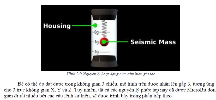 cảm biến gia tốc microbit cảm biến gia tốc microbit