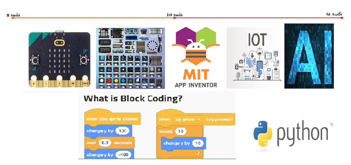 lập trình microbit lập trình microbit