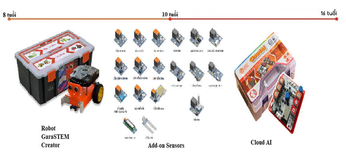 lập trình arduino lập trình arduino