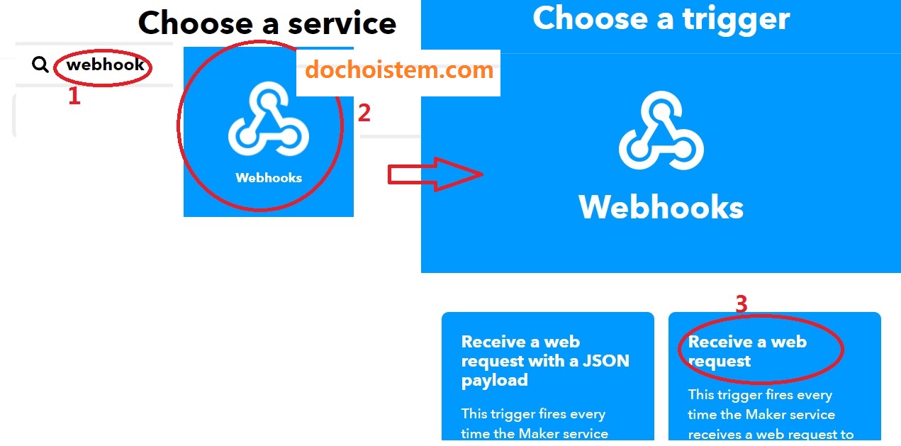 HƯỚNG DẪN CẤU HÌNH IFTTT HƯỚNG DẪN CẤU HÌNH IFTTT