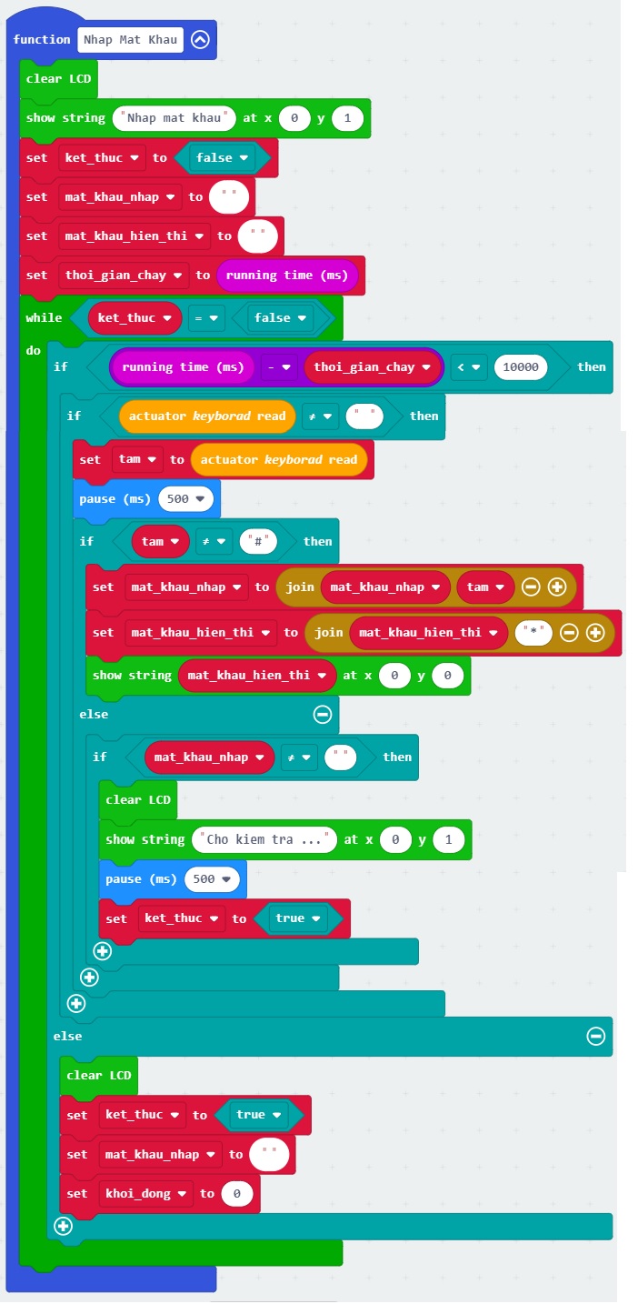 Cửa mật khẩu - chức năng nhập mật khẩu Cửa mật khẩu - chức năng nhập mật khẩu