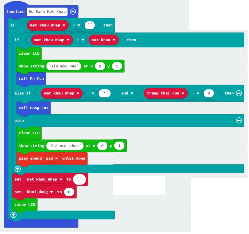 Cửa mật khẩu - chức năng kiểm tra mật khẩu Cửa mật khẩu - chức năng kiểm tra mật khẩu