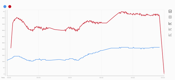 lập trình lego spike prime lập trình lego spike prime