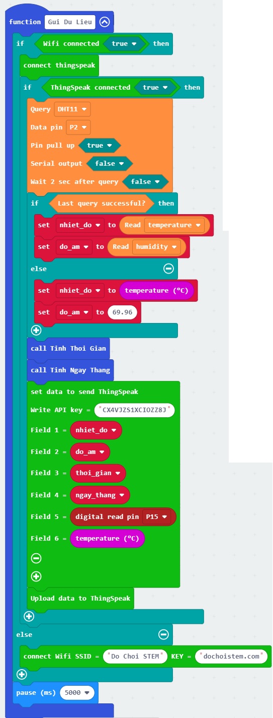 Trạm khí tượng - Chức năng Gửi dữ liệu lên Internet Trạm khí tượng - Chức năng Gửi dữ liệu lên Internet