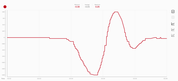 lập trình lego spike prime lập trình lego spike prime