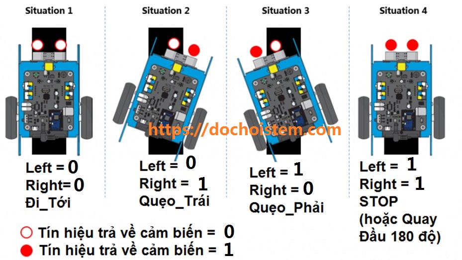 Các trường hợp dò line với Cảm biến dò line Các trường hợp dò line với Cảm biến dò line