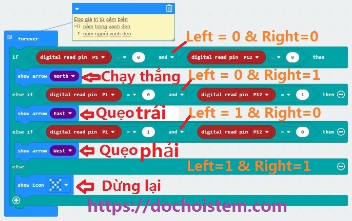 Lập trình với cảm biến dò line trong lập trình Microbit Lập trình với cảm biến dò line trong lập trình Microbit