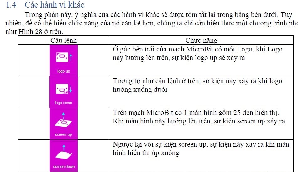 lập trình micro:bit cơ bản lap trinh microbit co ban