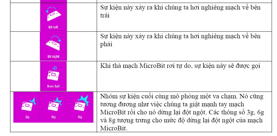 tự học micro:bit tu hoc microbit