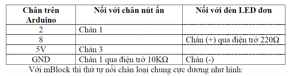 khóa học arduino online khoa hoc arduino online